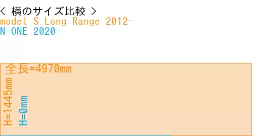 #model S Long Range 2012- + N-ONE 2020-